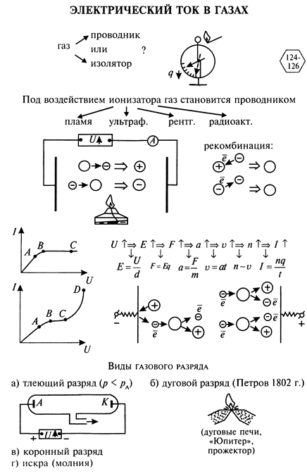 Физика 10 класс электрический ток в жидкостях закон электролиза презентация