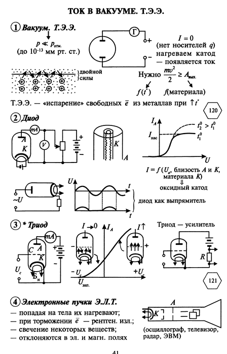 Презентация на тему электрический ток в жидкостях закон электролиза 10 класс