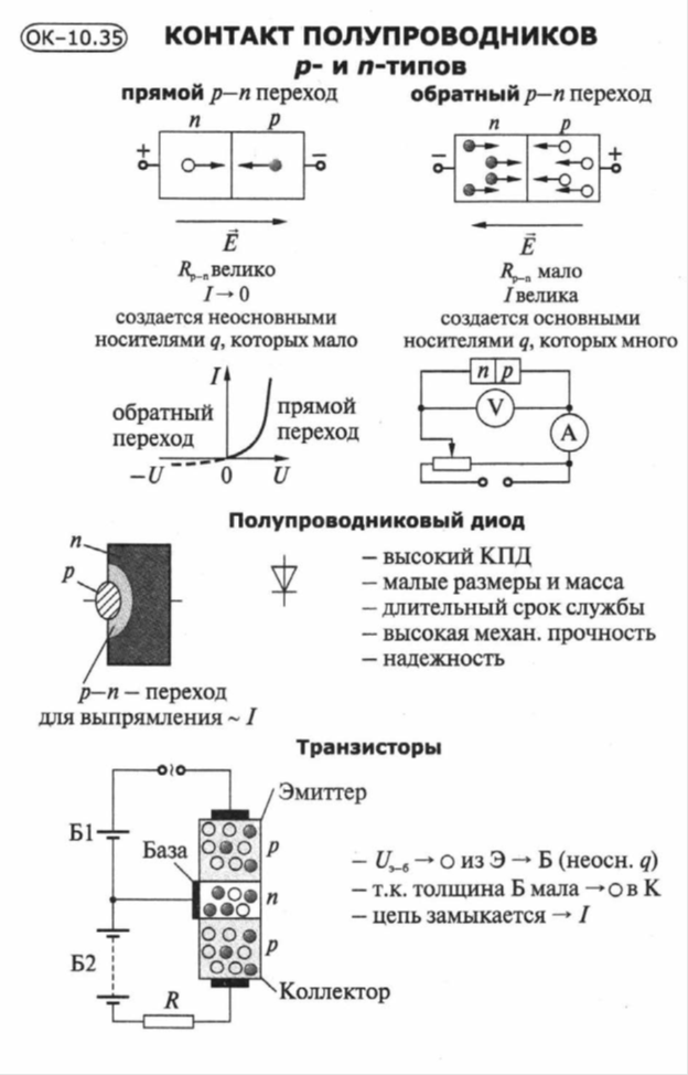 Электрический ток в жидкостях схема