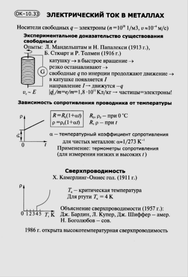 Как объяснить с помощью зонных диаграмм проводимость различных классов твердых тел